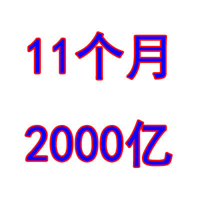 ڽֵ2112.8Ԫ